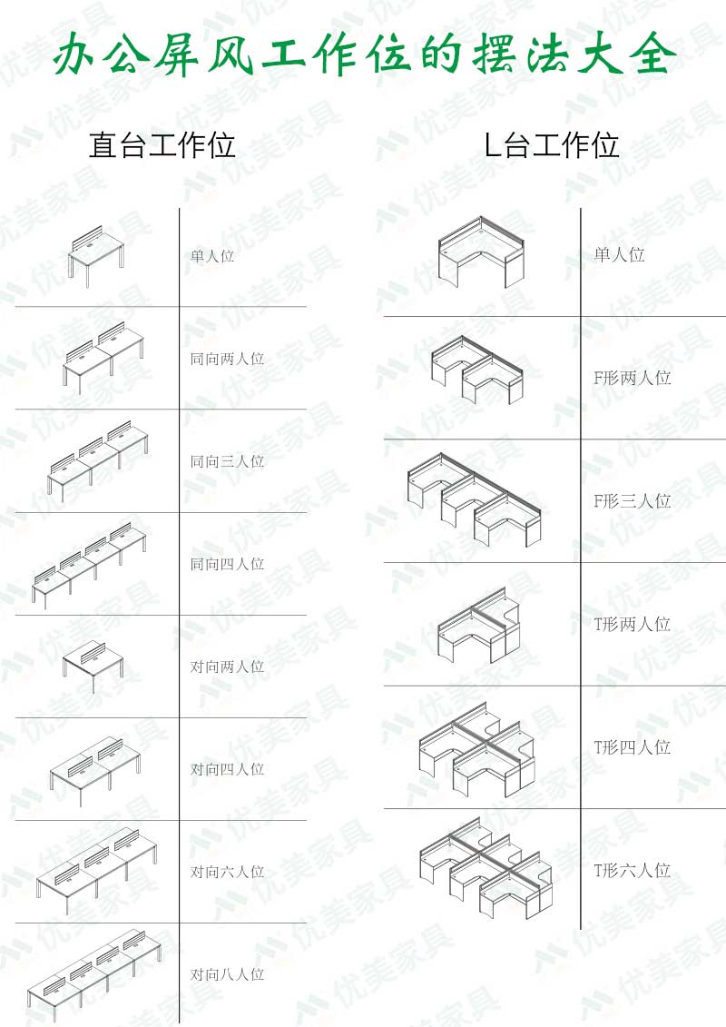 办公屏风工作位摆法大全图